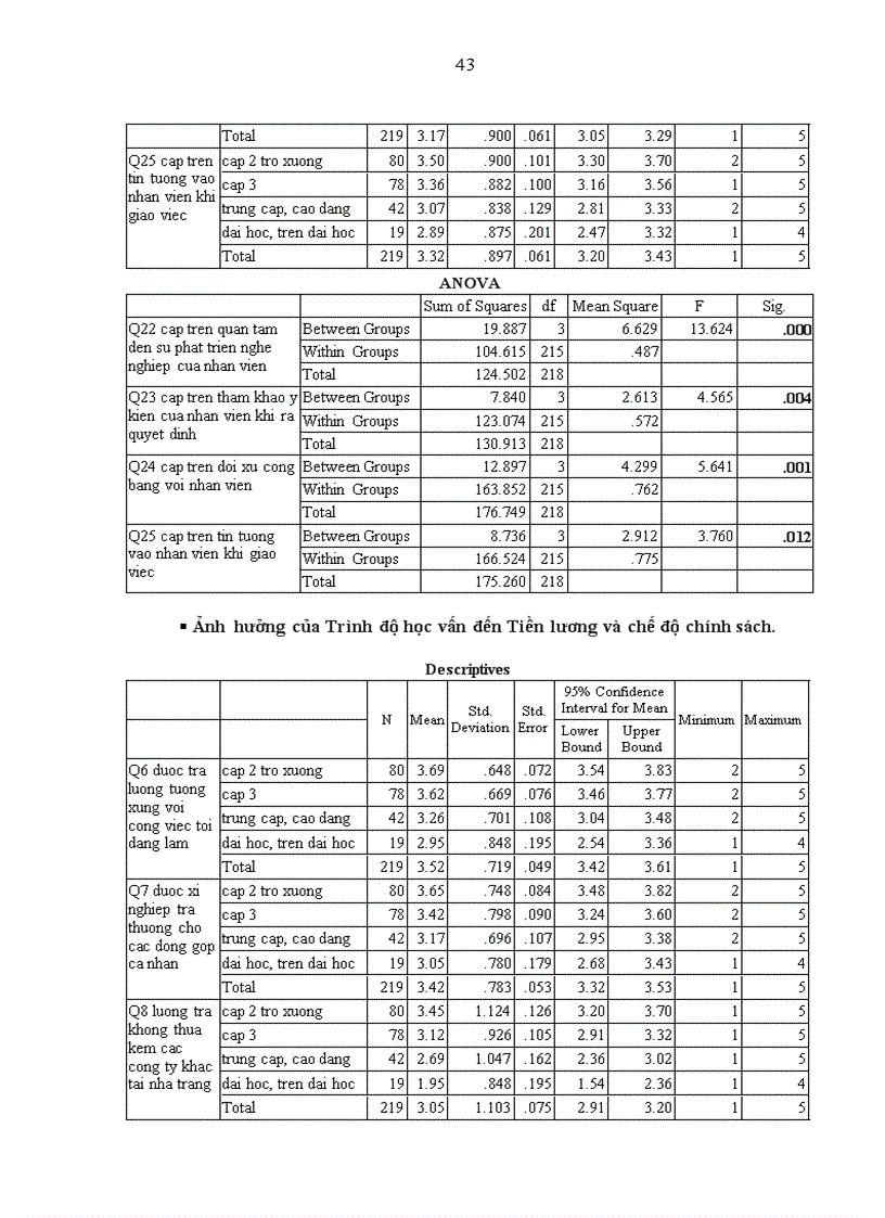image for page Đo lường mức độ thỏa mãn của cán bộ công nhân viên đối với tổ chức tại Xí nghiệp khai thác và dịch vụ thủy sản Khánh Hòa