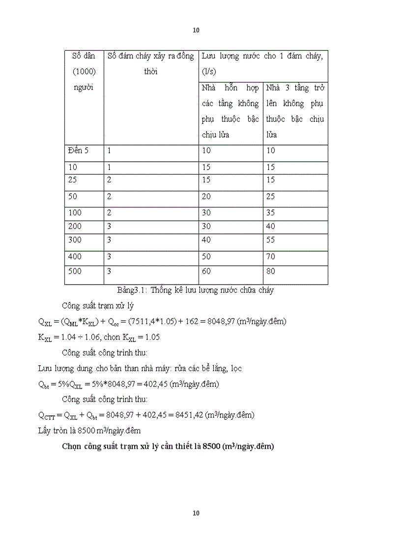 image for page THIẾT KẾ TRẠM XỬ LÝ NƯỚC CẤP CHO KHU DÂN CƯ XÃ XUÂN THỚI THƯỢNG CÔNG SUẤT 8500 m3NGĐ