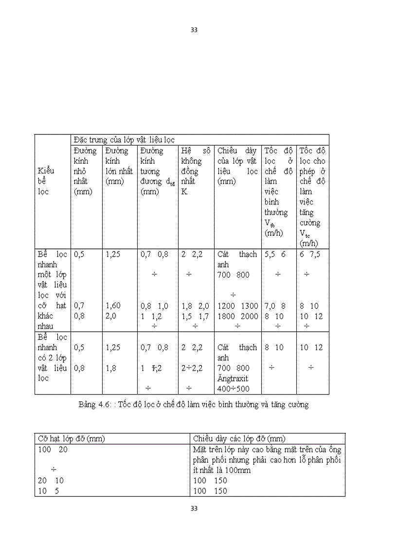 image for page THIẾT KẾ TRẠM XỬ LÝ NƯỚC CẤP CHO KHU DÂN CƯ XÃ XUÂN THỚI THƯỢNG CÔNG SUẤT 8500 m3NGĐ