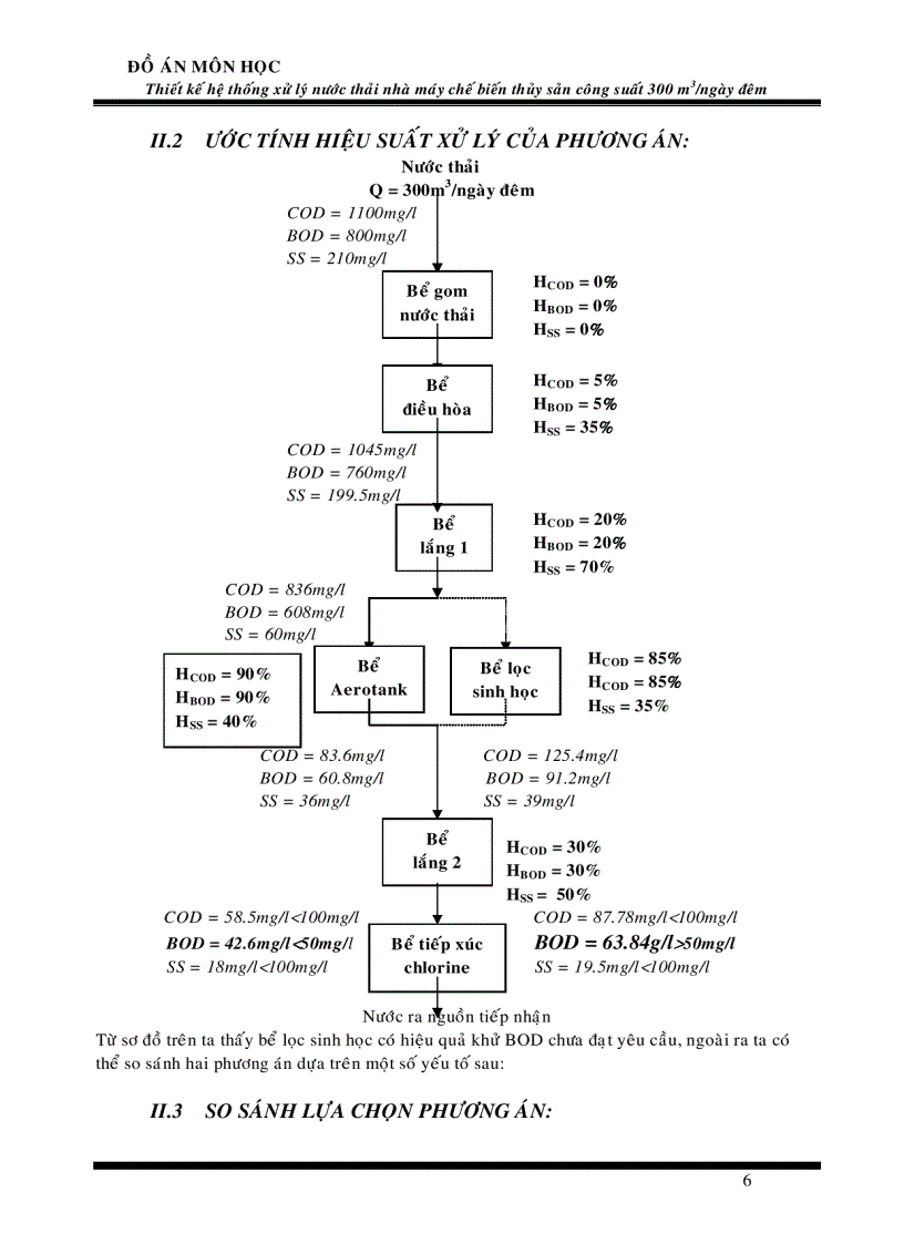 image for page Thiết kế hệ thống xử lý nước thải ngành thủy sản công suất 300m 3 ngày đêm