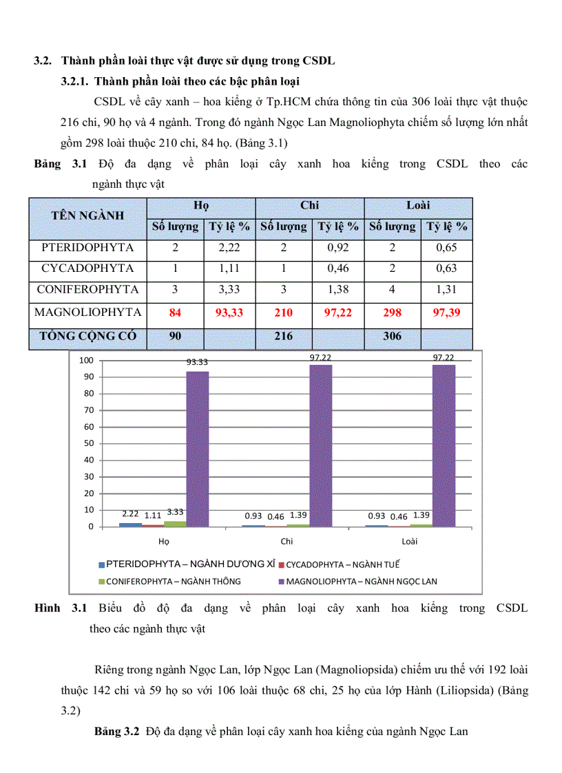 image for page Xây dựng sổ tay điện tử về cây xanh hoa kiểng ở TP HCM phục vụ thiết kế sân vườn và quy hoạch cây xanh đô thị
