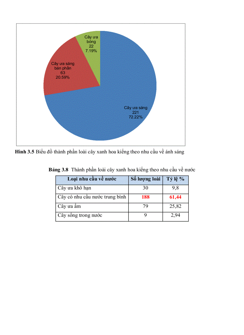 image for page Xây dựng sổ tay điện tử về cây xanh hoa kiểng ở TP HCM phục vụ thiết kế sân vườn và quy hoạch cây xanh đô thị