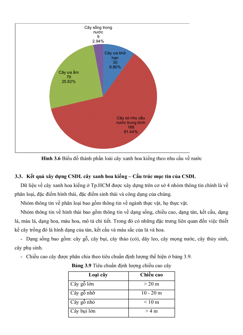 image for page Xây dựng sổ tay điện tử về cây xanh hoa kiểng ở TP HCM phục vụ thiết kế sân vườn và quy hoạch cây xanh đô thị