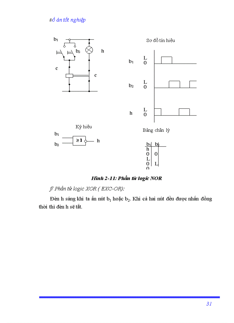 image for page Sử dụng PLC điều khiển vị trí và hành trình trong robot cấp phôi tự động