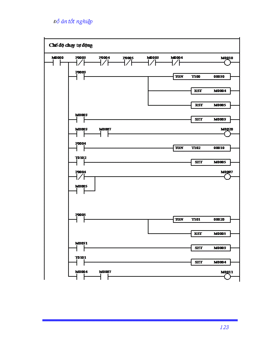 image for page Sử dụng PLC điều khiển vị trí và hành trình trong robot cấp phôi tự động