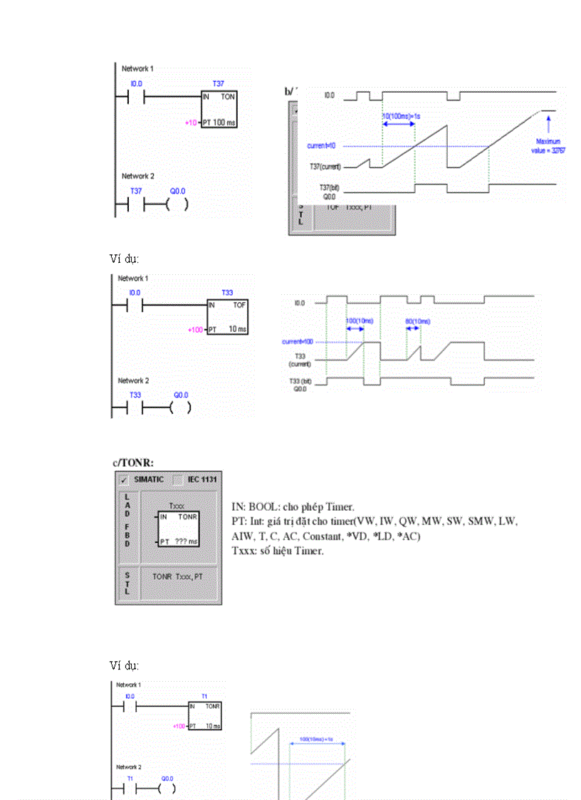 image for page Phần mềm lập trình cho PLC họ SIMATIC S7 để điều khiển máy trộn sơn