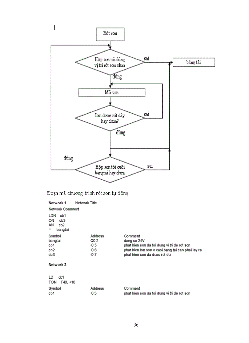 image for page Phần mềm lập trình cho PLC họ SIMATIC S7 để điều khiển máy trộn sơn