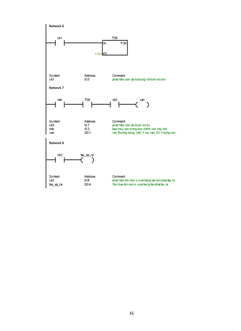 image for page Phần mềm lập trình cho PLC họ SIMATIC S7 để điều khiển máy trộn sơn