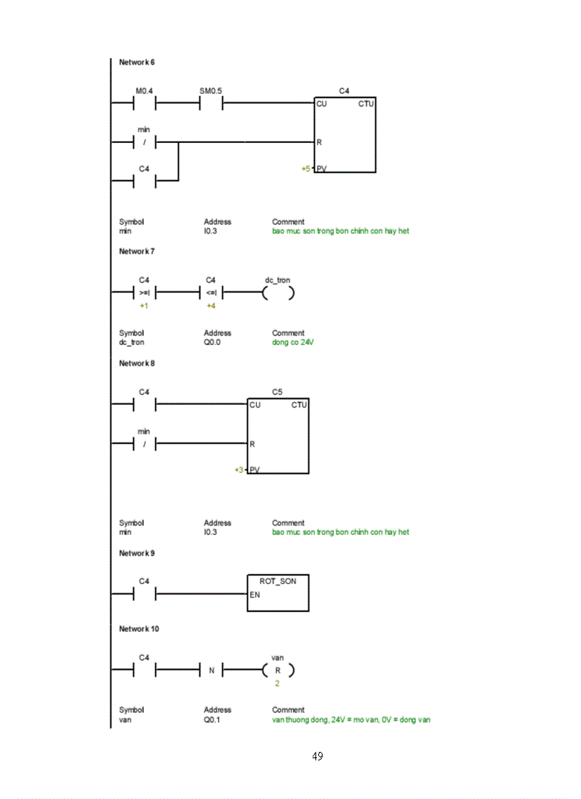 image for page Phần mềm lập trình cho PLC họ SIMATIC S7 để điều khiển máy trộn sơn