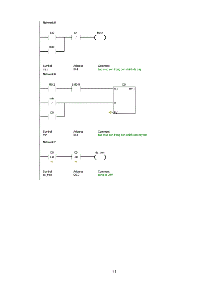 image for page Phần mềm lập trình cho PLC họ SIMATIC S7 để điều khiển máy trộn sơn