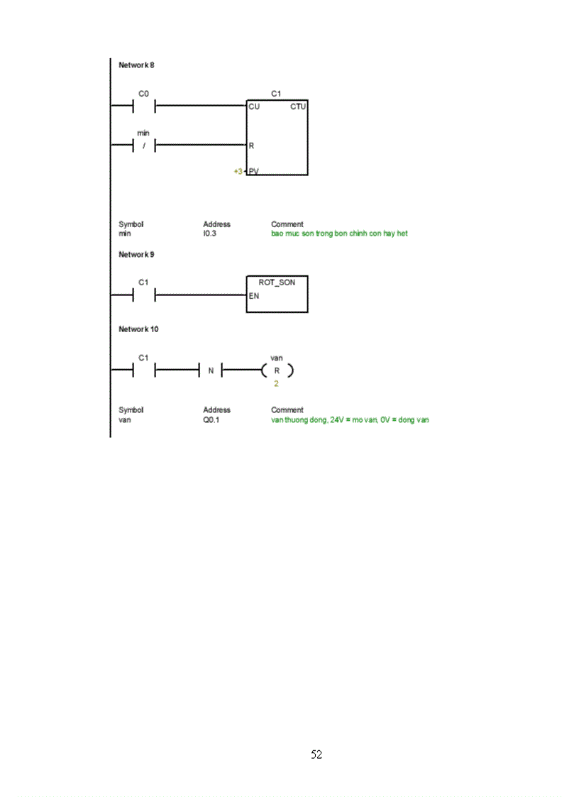 image for page Phần mềm lập trình cho PLC họ SIMATIC S7 để điều khiển máy trộn sơn