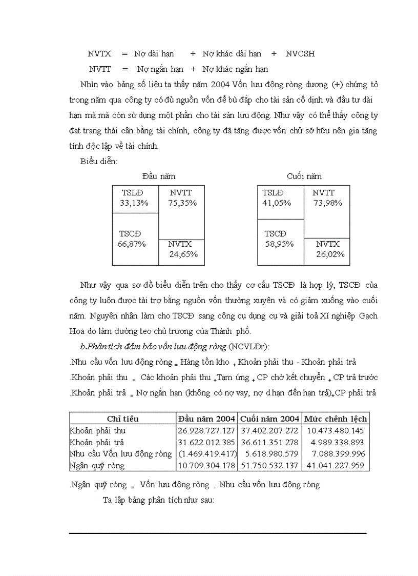 image for page Những vấn đề cơ bản về phân tích tài chính doanh nghiệp
