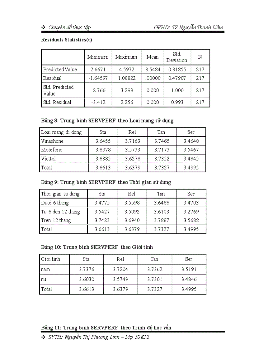 image for page Ứng dụng thang đo SERVPERF đánh giá chất lượng dịch vụ viễn thông di động tại khu vực thành phố Đà Nẵng