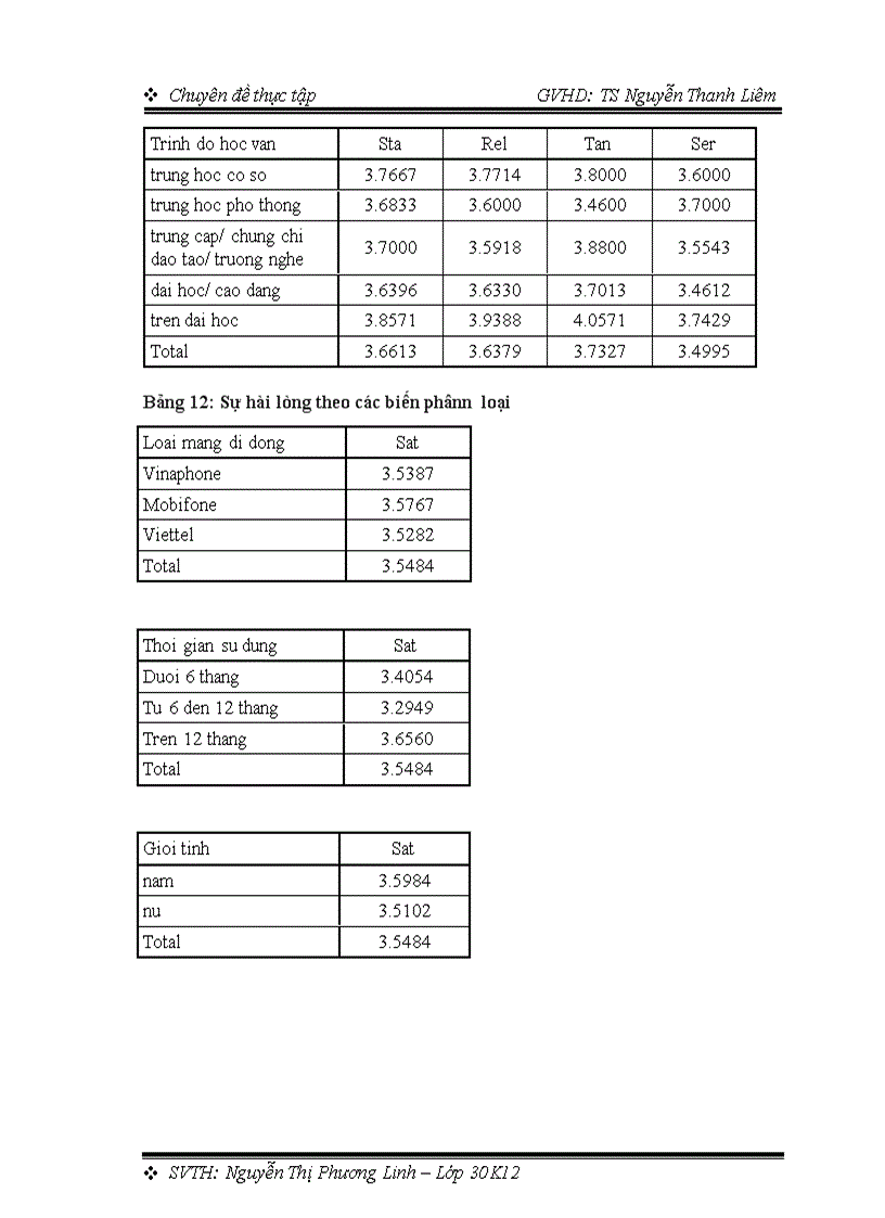 image for page Ứng dụng thang đo SERVPERF đánh giá chất lượng dịch vụ viễn thông di động tại khu vực thành phố Đà Nẵng