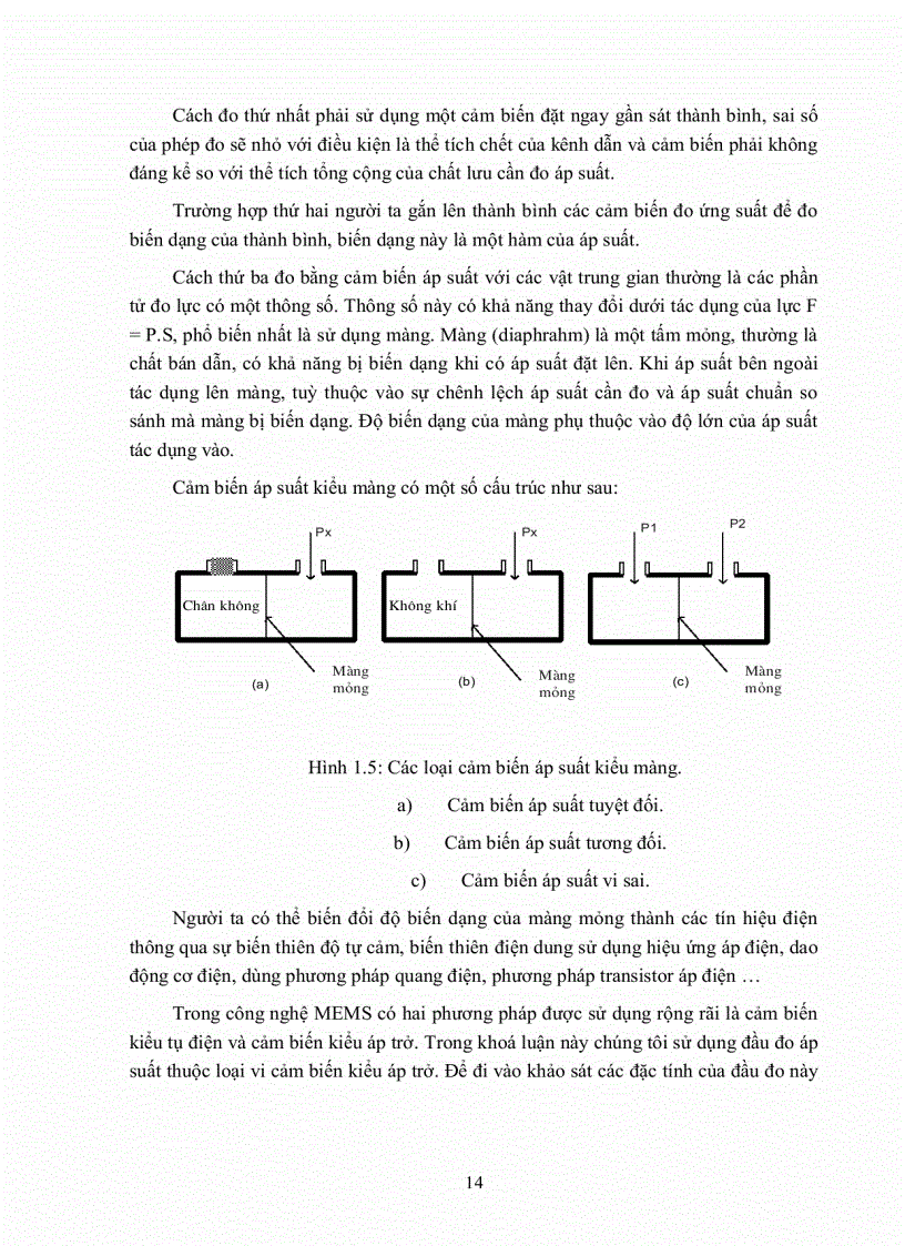 image for page Ghép nối đầu đo áp suất cho nút mạng cảm nhận không dây với phần mềm nhúng