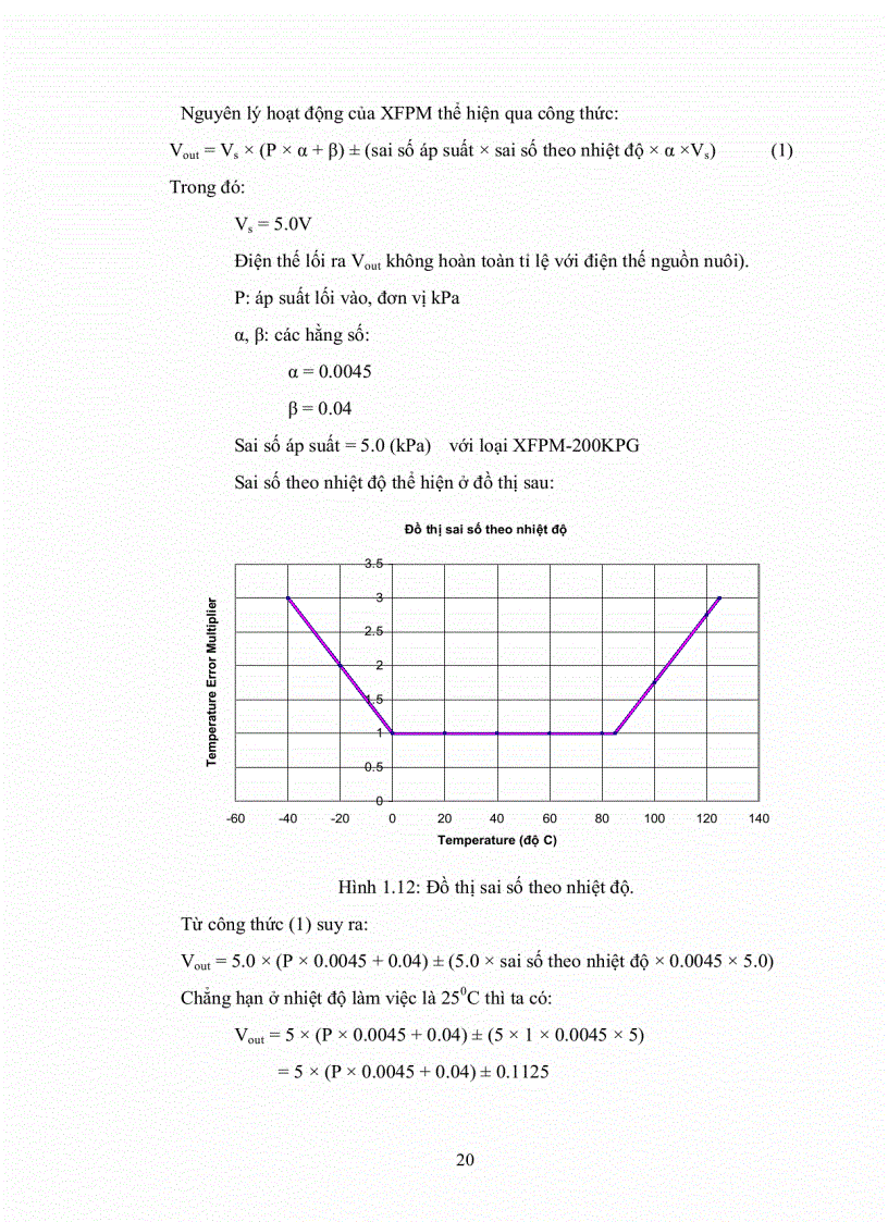 image for page Ghép nối đầu đo áp suất cho nút mạng cảm nhận không dây với phần mềm nhúng