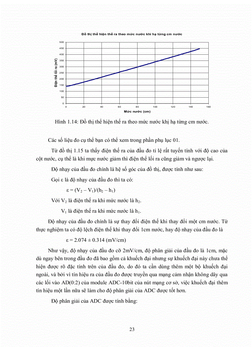 image for page Ghép nối đầu đo áp suất cho nút mạng cảm nhận không dây với phần mềm nhúng