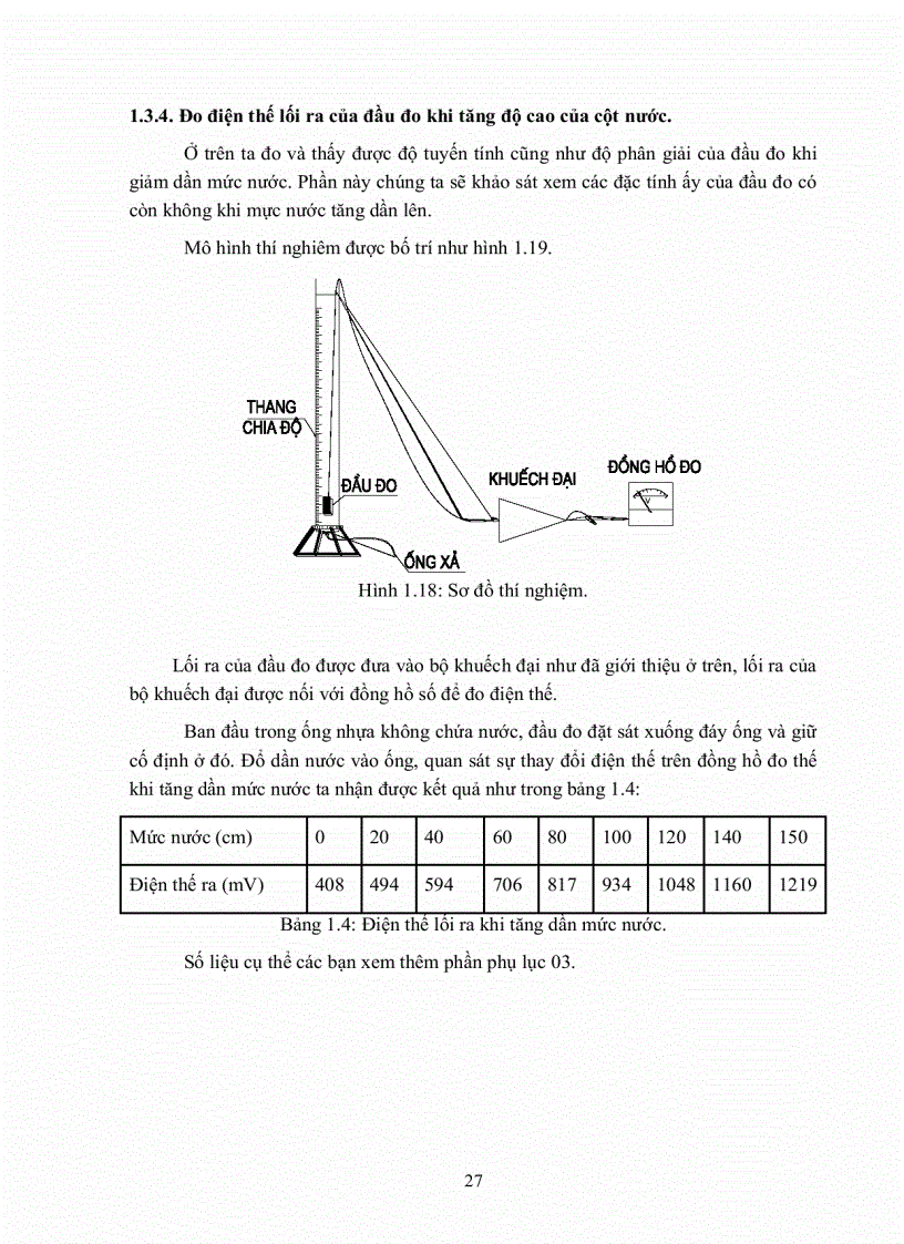 image for page Ghép nối đầu đo áp suất cho nút mạng cảm nhận không dây với phần mềm nhúng