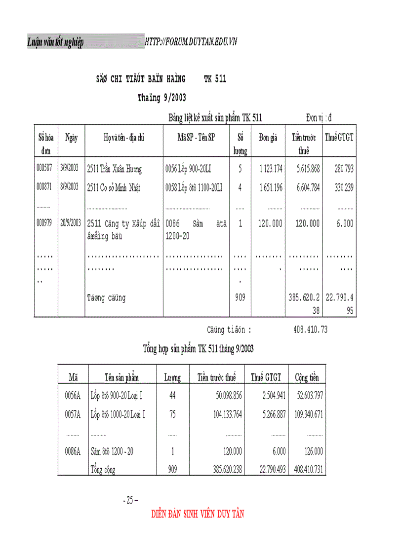image for page Hoàn thiện tổ chức chi phí doanh thu xác định và phân tích kết quả hoạt động sản xuất kinh doanh tại Công ty Cao Su Đà Nẵng