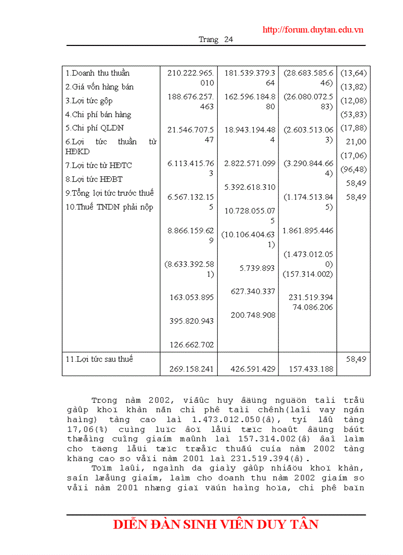image for page Phân tích tình hình quản lý và sử dụng vốn lưu động tại Công ty Hữu Nghị Đà Nẵng