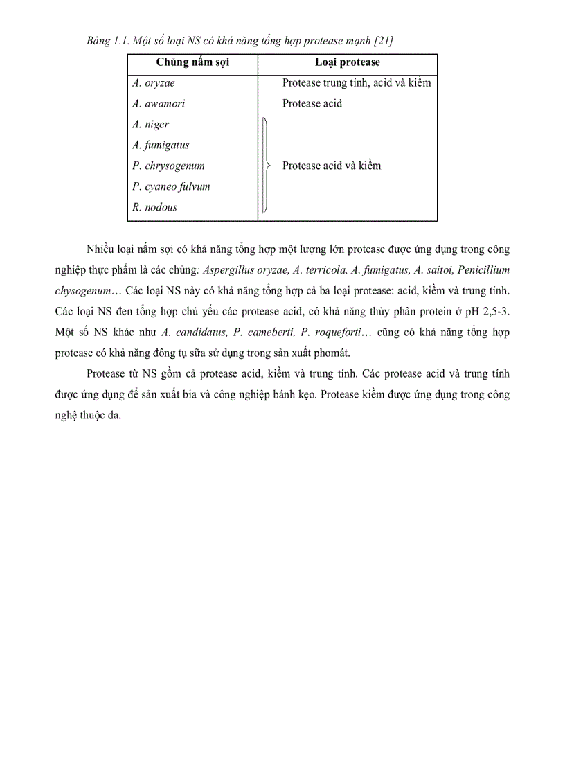 image for page Nghiên cứu và thu nhận ENZYM PROTEASE từ các chủng nấm sợi ở rừng ngập mặn Cần Giờ