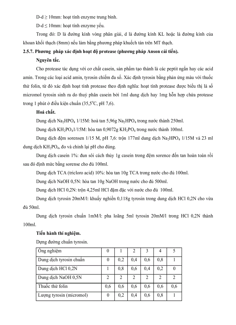 image for page Nghiên cứu và thu nhận ENZYM PROTEASE từ các chủng nấm sợi ở rừng ngập mặn Cần Giờ