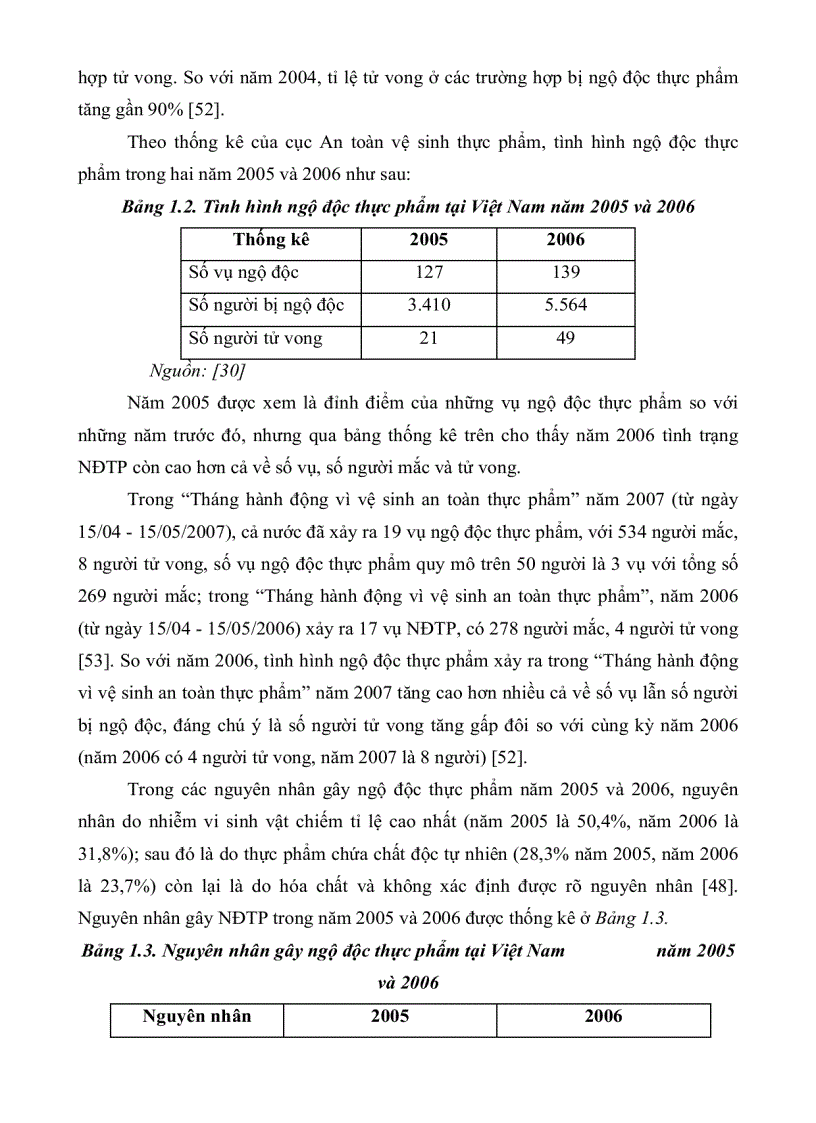 image for page Ứng dụng phương pháp PCR POLYMERASE CHAIN REACTION và phương pháp nuôi cấy để khảo sát sự nhiễm vi sinh vật gây bệnh trong thực phẩm đường phố