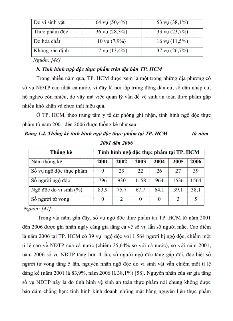 image for page Ứng dụng phương pháp PCR POLYMERASE CHAIN REACTION và phương pháp nuôi cấy để khảo sát sự nhiễm vi sinh vật gây bệnh trong thực phẩm đường phố