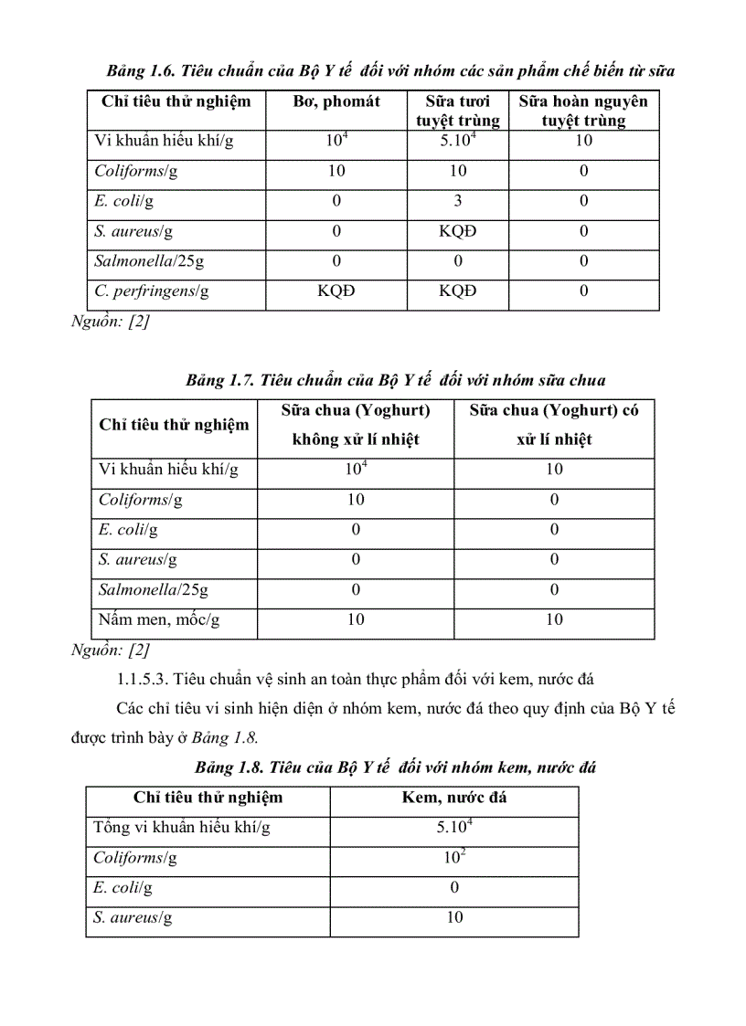 image for page Ứng dụng phương pháp PCR POLYMERASE CHAIN REACTION và phương pháp nuôi cấy để khảo sát sự nhiễm vi sinh vật gây bệnh trong thực phẩm đường phố