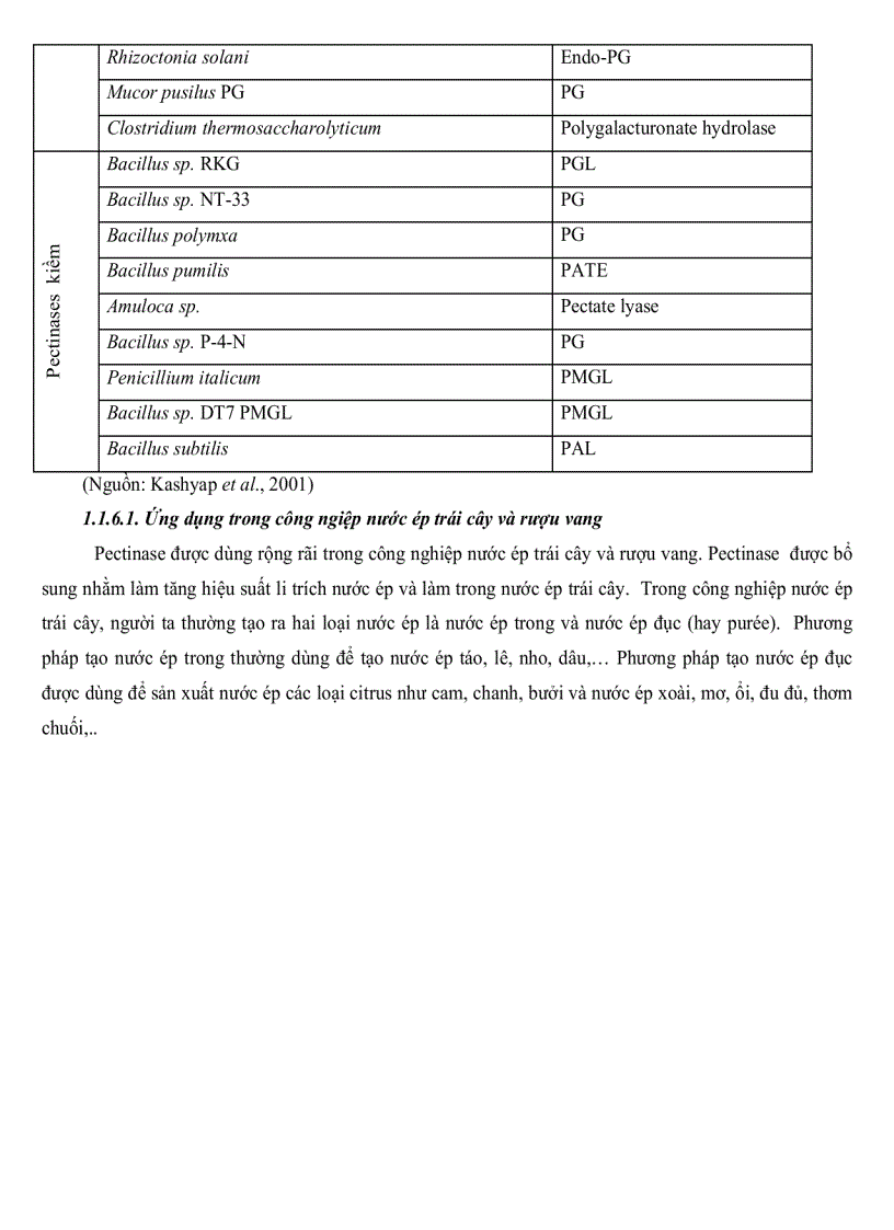 image for page Nghiên cứu sự tổng hợp cảm ứng Pectinase ở một số chủng Bacillus