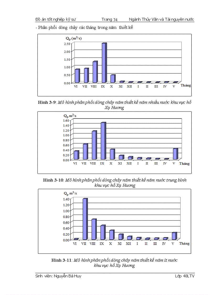 image for page Tính toán Thủy văn và Điều tiết hồ chứa Xạ Hương huyện Bình Xuyên tỉnh Vĩnh Phúc