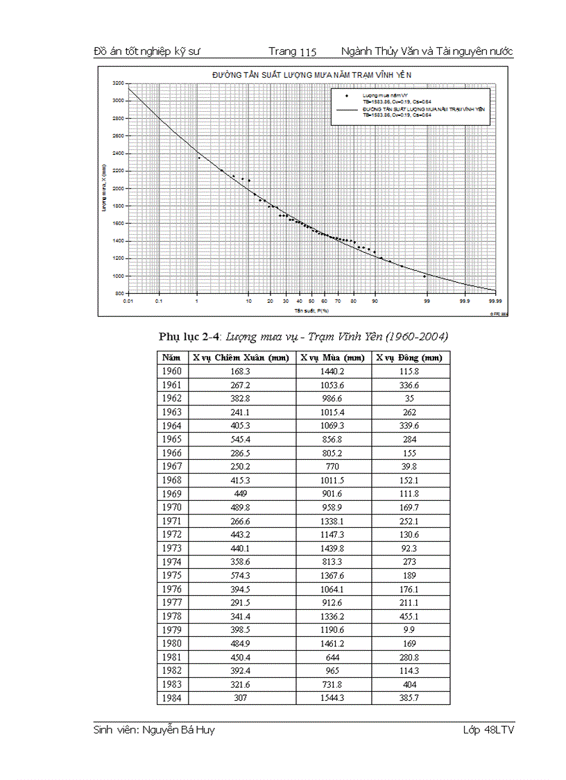 image for page Tính toán Thủy văn và Điều tiết hồ chứa Xạ Hương huyện Bình Xuyên tỉnh Vĩnh Phúc