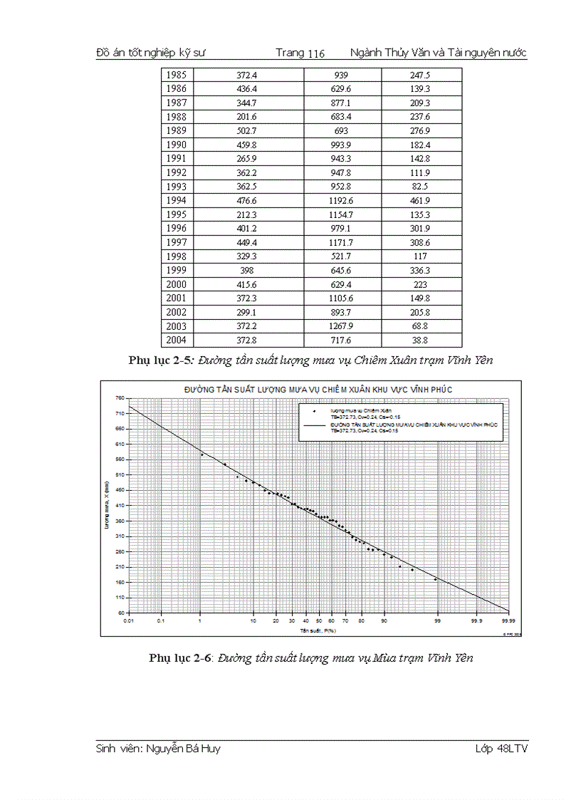 image for page Tính toán Thủy văn và Điều tiết hồ chứa Xạ Hương huyện Bình Xuyên tỉnh Vĩnh Phúc