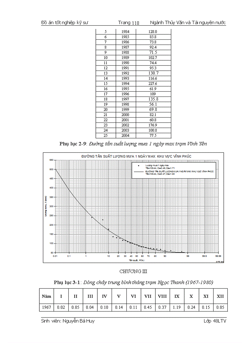image for page Tính toán Thủy văn và Điều tiết hồ chứa Xạ Hương huyện Bình Xuyên tỉnh Vĩnh Phúc