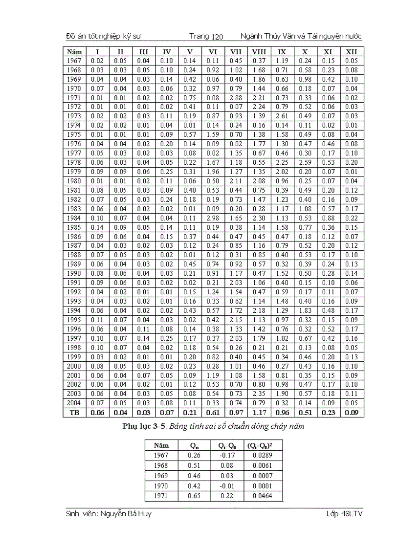 image for page Tính toán Thủy văn và Điều tiết hồ chứa Xạ Hương huyện Bình Xuyên tỉnh Vĩnh Phúc