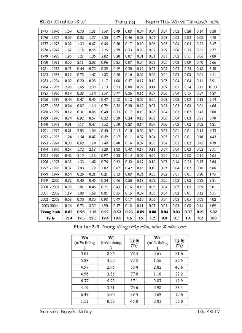 image for page Tính toán Thủy văn và Điều tiết hồ chứa Xạ Hương huyện Bình Xuyên tỉnh Vĩnh Phúc