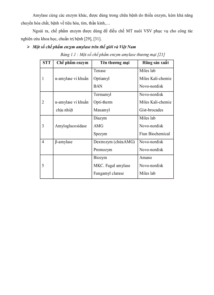 image for page Nghiên cứu thu nhận ENZYM AMYLASE một số chủng nấm sợi phân lập từ rừng ngập mặn Cần Giờ