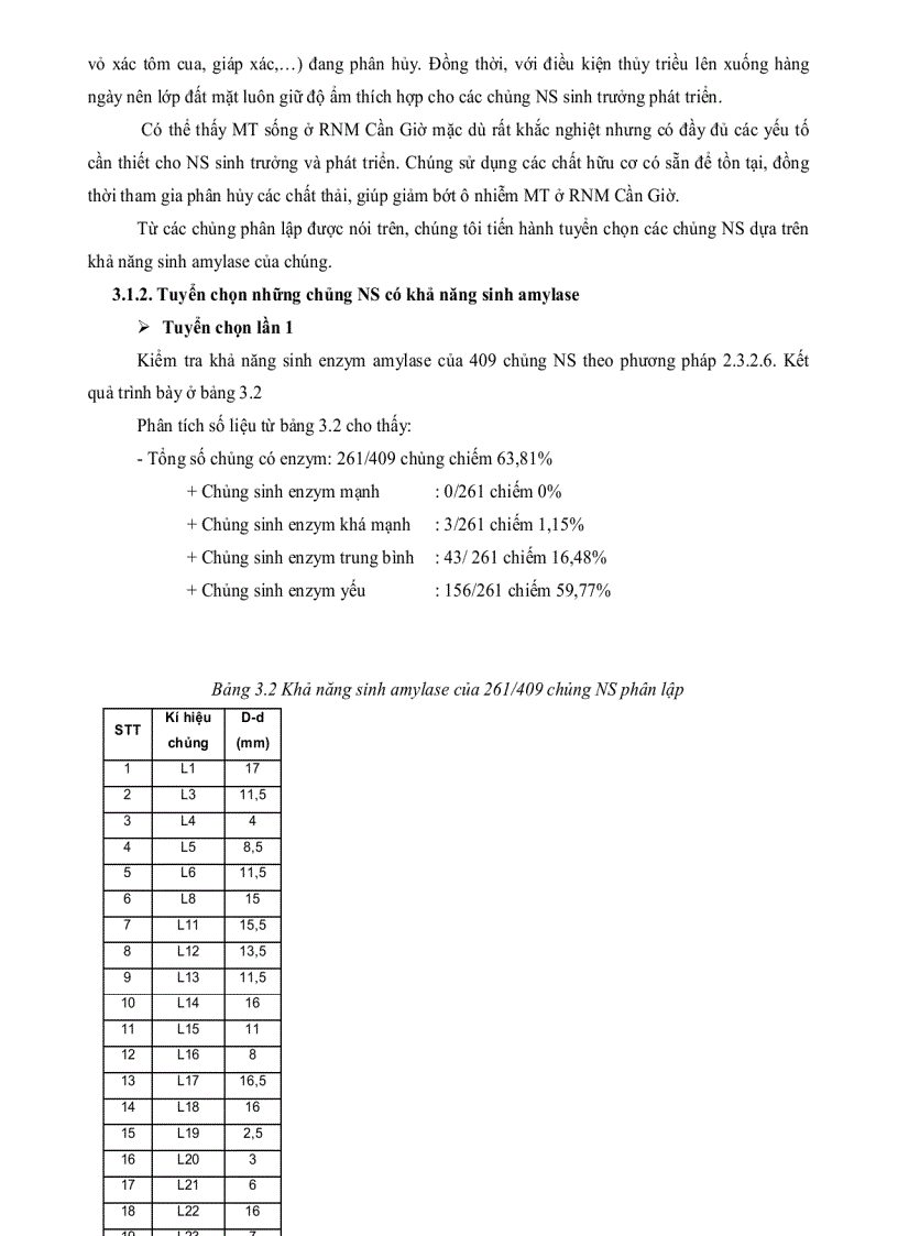 image for page Nghiên cứu thu nhận ENZYM AMYLASE một số chủng nấm sợi phân lập từ rừng ngập mặn Cần Giờ