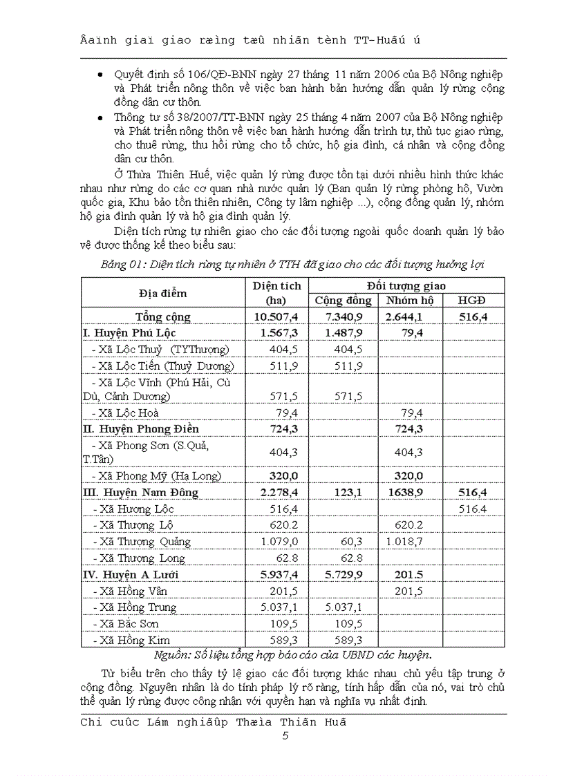 image for page Đánh giá giao rừng tự nhiên cho các đối tượng hưởng lợi
