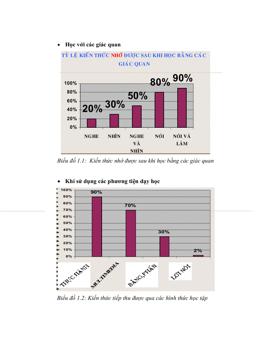 image for page Một số biện pháp nâng cao khả năng sử dụng Internet trong dạy học vật lý ở trường Trung Học Phổ Thông
