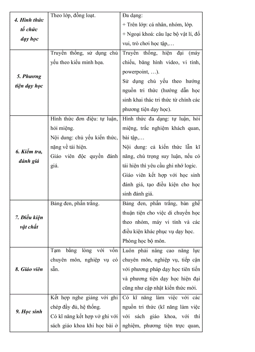 image for page Tổ chức hoạt động dạy học chương Dòng điện trong các môi trường vật lý 11 nâng cao THPT theo định hướng phát huy tính tích cực tự lực sáng tạo