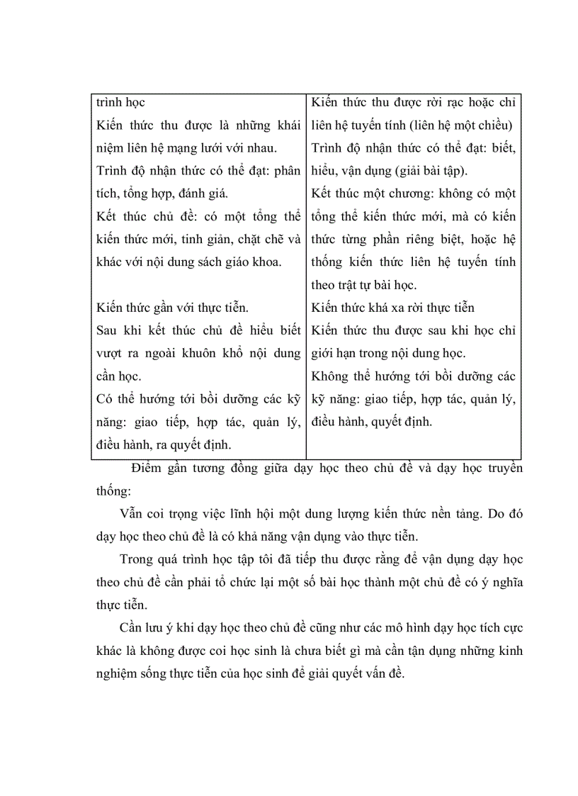 image for page Vận dụng dạy học theo chủ đề trong dạy học chương Chất Khí lớp 10 THPT ban cơ bản