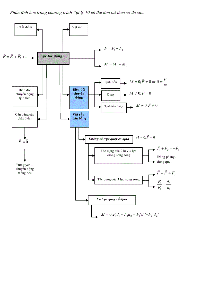 image for page Xây dựng hệ thống câu hỏi trắc nghiệm khách quan giúp học sinh tự kiểm tra đánh giá kết quả học tập trên máy tính chương III và IV Vật Lý 10 CB