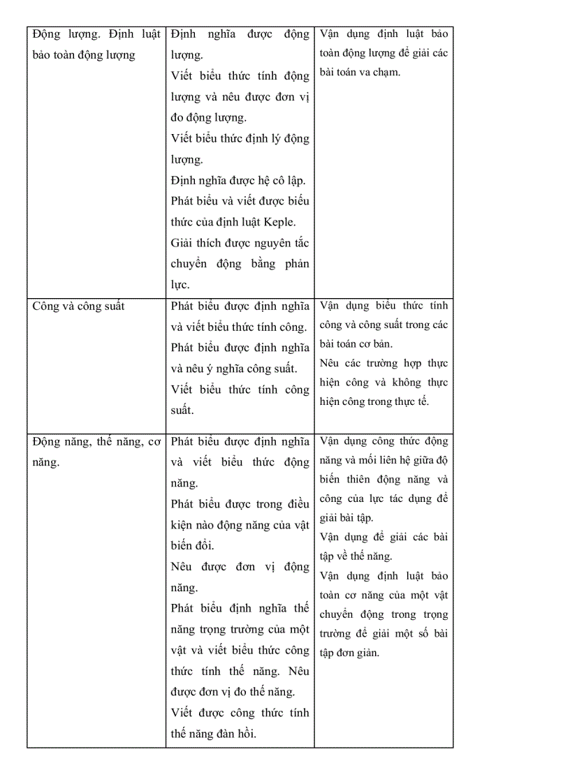 image for page Xây dựng hệ thống câu hỏi trắc nghiệm khách quan giúp học sinh tự kiểm tra đánh giá kết quả học tập trên máy tính chương III và IV Vật Lý 10 CB