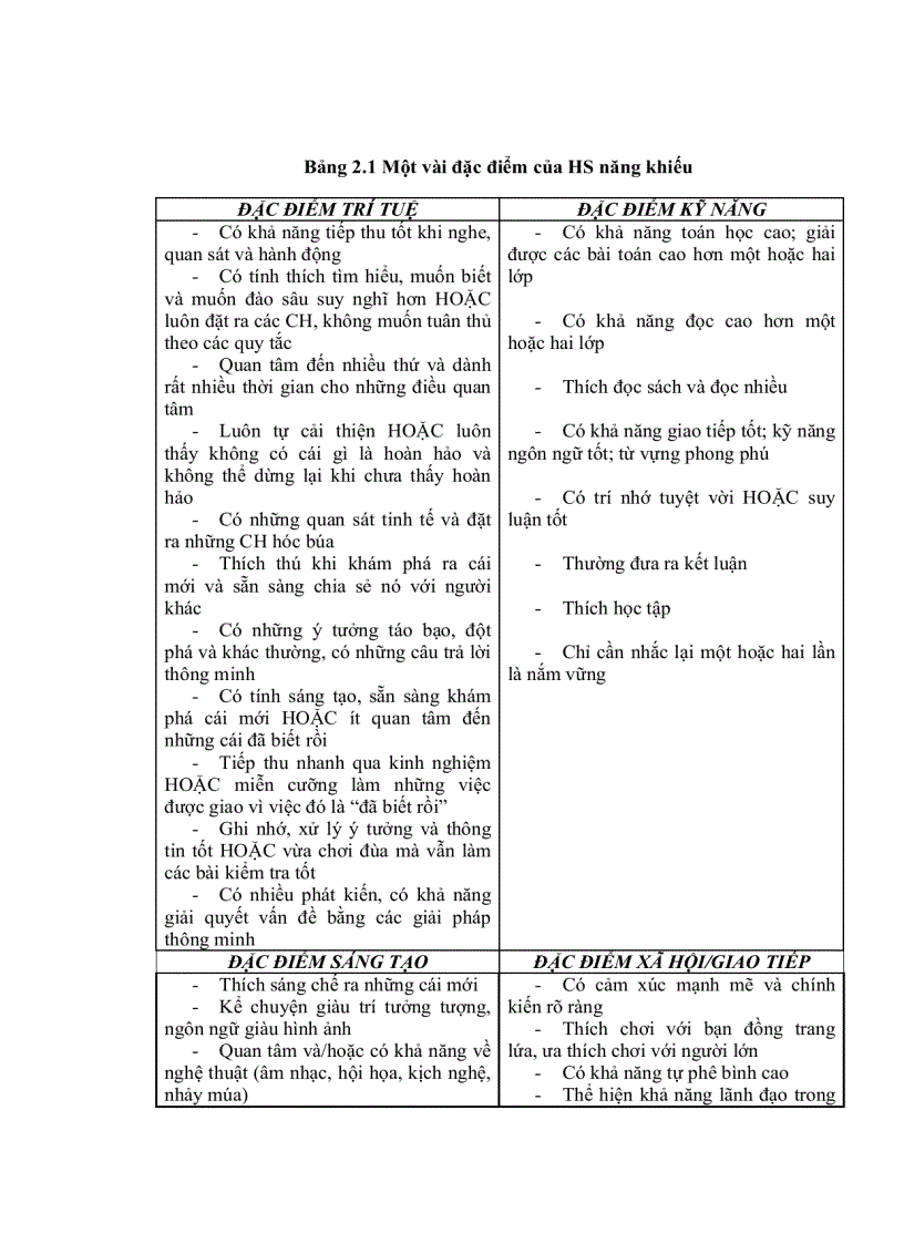 image for page Sử dụng câu hỏi trắc nghiệm khách quan chương Chất Khí và Cơ Sở Của Nhiệt Động Lực Học lớp 10 THPT ban KHTN nhằm tuyển chọn HS giỏi vào lớp chuyên