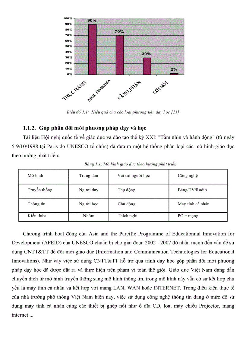 image for page Xây dựng website www thuvienvatly com hỗ trợ dạy và học vật lý ở trường Trung Học Phổ Thông