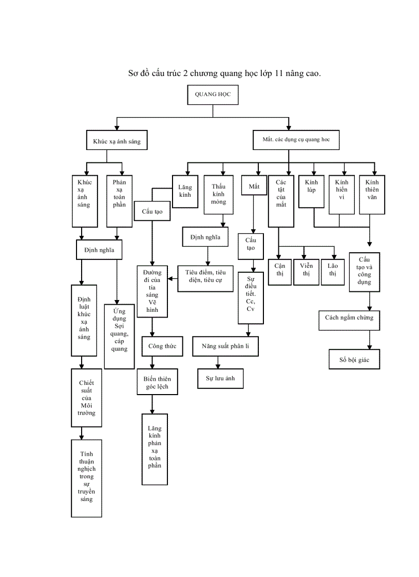 image for page Xây dựng và sử dụng câu hỏi trắc nghiệm trong dạy học chương Quang học vật lý 11 nâng cao nhằm phát huy tính tích cực của học sinh trong học tập