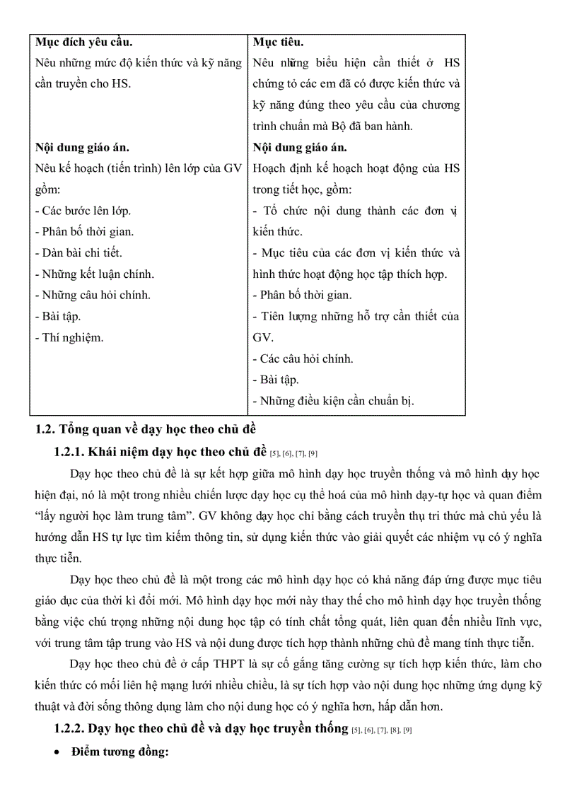 image for page Vận dụng dạy học theo chủ đề trong dạy học chương từ vi mô đến vĩ mô lớp 12 THPT ban nâng cao