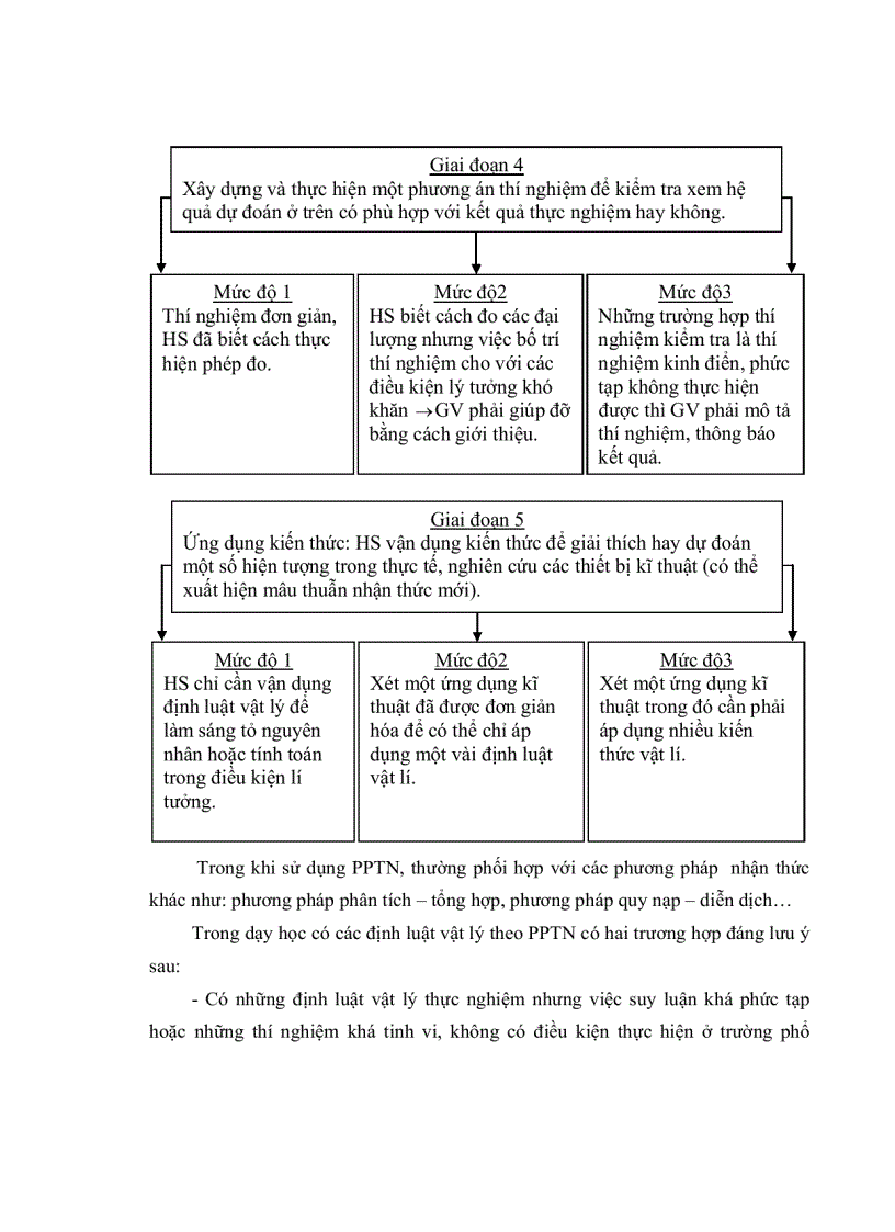 image for page Xây dựng tiến trình dạy học một số kiến thức chương cảm ứng điện từ vật lí 11 nâng cao theo các giai đoạncủa phương pháp thực nghiệm nhằmphát huy tín