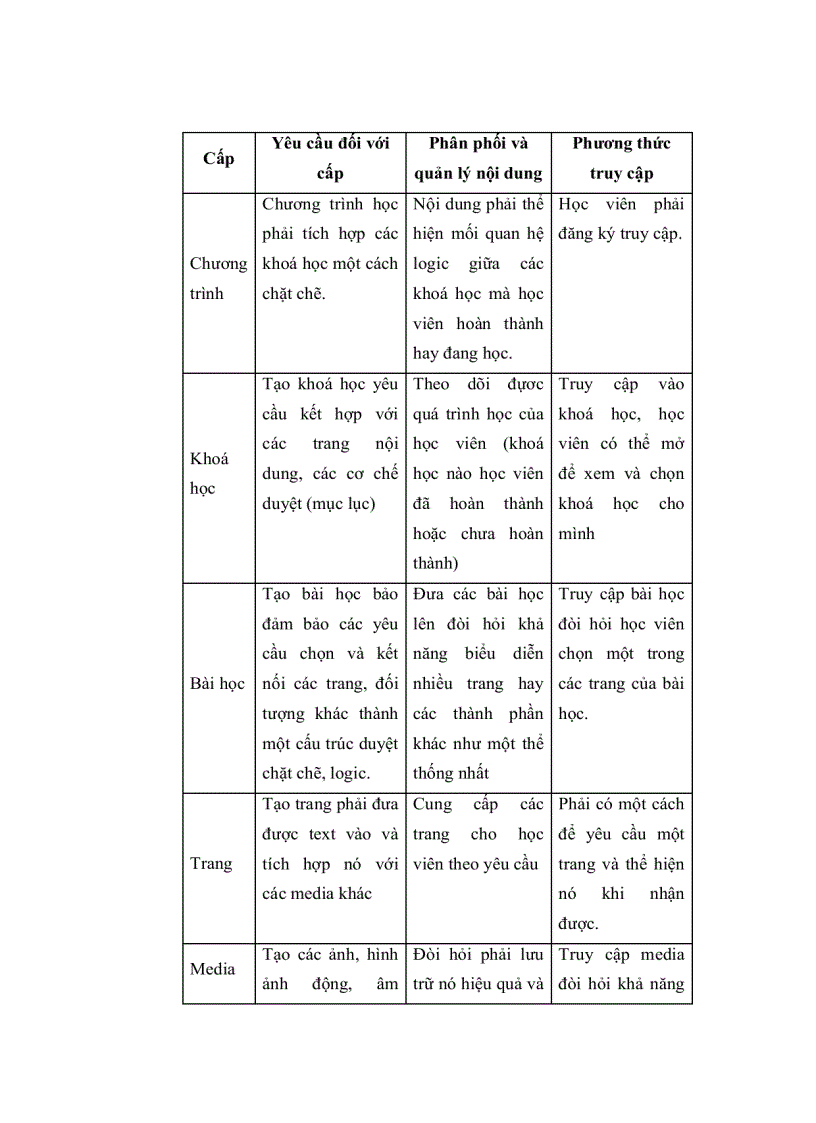 image for page Xây dựng lớp học trực tuyến về chuyển động cơ học chương trình vật lý đại cương nhằm hỗ trợ việc học vật lý bằng tiếng Anh
